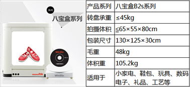 產(chǎn)品攝影3D自動成像系統(tǒng) 一站式供應(yīng)、批發(fā)與零售服務(wù)解析
